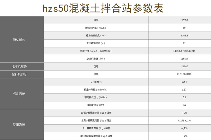 50站設備參數