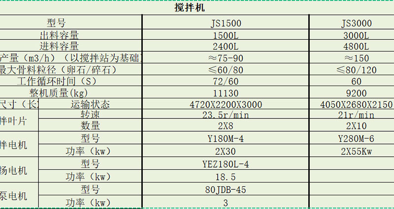 攪拌機參數(shù)表2